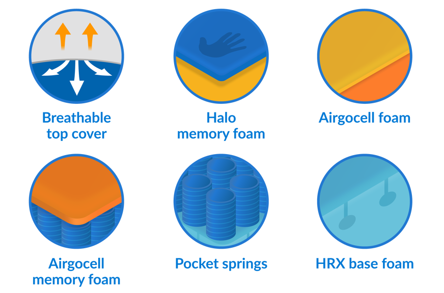 Emma premium mattress composition icons